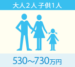 大人2人、子供1人の場合、家財補償保険金額の目安は530万円から730万円。