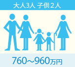 大人3人,子供2人の場合、家財補償保険金額の目安は760万円から960万円。