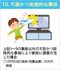 10.不測かつ突発的な事故。上記1～9の事故以外の不足かつ突発的な事故により家財に損害が生じた場合。ただし、1万円の自己負担（免責金額）、50万円限度。