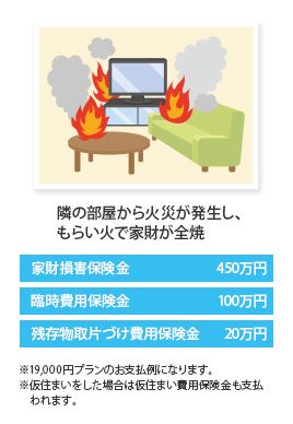 隣の部屋から火災が発生し、もらい火で家財が全焼