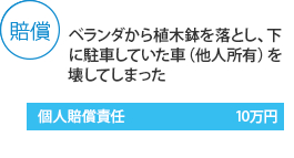 ベランダから植木鉢を落とし、下に駐車していた車（他人所有）を壊してしまった場合、個人賠償責任にて10万円