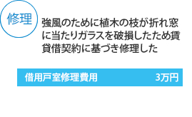 強風のために植木の枝が折れ窓に当たりガラスを破損したため賃貸借契約に基づき修理した場合、借用戸室修理費用にて3万円。