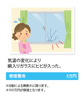 気温の変化により網入りガラスにヒビが入った。